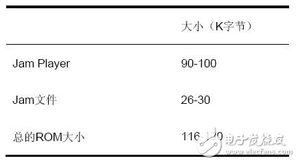 干货！运用嵌入式处理器对可编程逻辑器材重编程