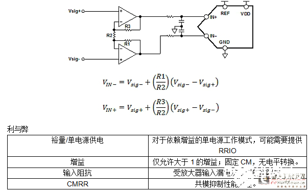 选用FDA办法怎么有用的完成单端转差分