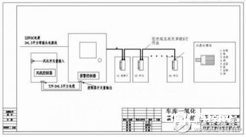 一氧化碳传感器在地下车库监测体系中的运用介绍