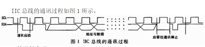选用VHDL-93言语和可编程芯片完结IIC总线接口的芯片功用规划