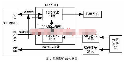 根据MCU+CPLD双片结构完结新式光电轴角编码器的运用计划