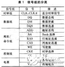 嵌入式DDR布线剖析 DDR信号布线介绍