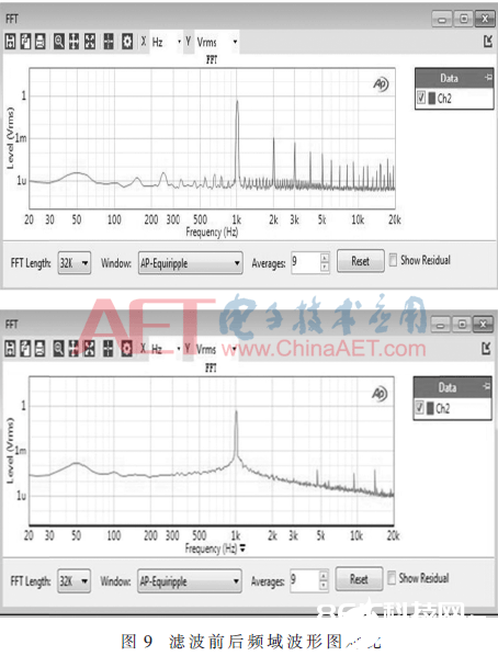 依据DDS芯片的高精度正弦信号完结规划     