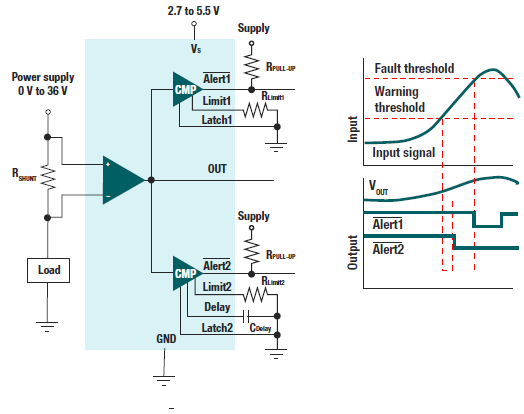 依据INA381电流检测扩大器丈量电流检测超出规模
