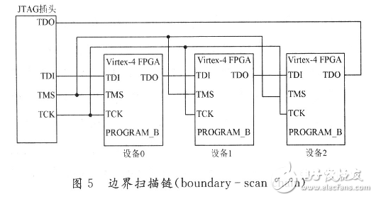 依据SRAM的FPGA的面世标志着现代可重构技能的初步