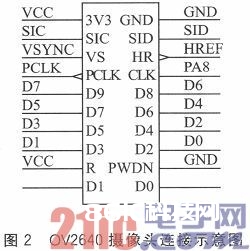 STM32和OV2640的嵌入式图画收集体系规划