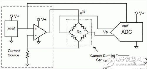比率传感器的基本原理以及与模数转换器ADC的运用解析