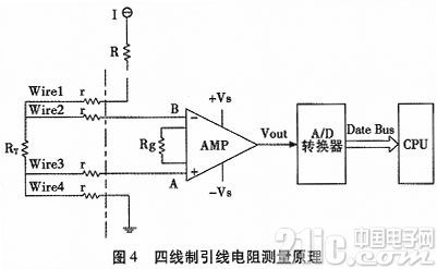 铂电阻温度传感器的丈量办法及其运用