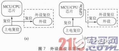 嵌入式体系运用中的Reset安稳性规划浅析