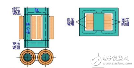 简介变压器根本结构及用处