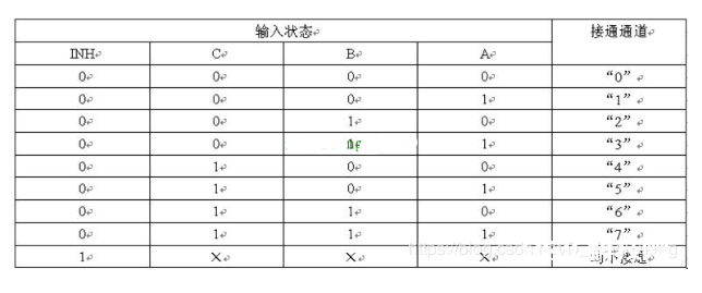 CD4051模仿开关芯片完成IO口扩展