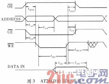 依据嵌入式DSP体系的数据记载与剖析