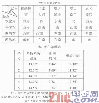 老年人智能多功用晴雨伞