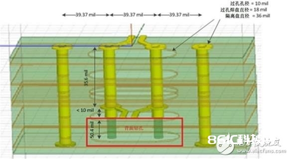 差分对：你需求了解的与过孔有关的四件事