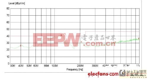 1.电源传导、辐射整改实例