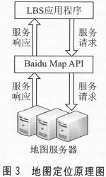 根据Android渠道移动导航定位的研讨与规划