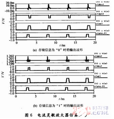 一款改善的高速低功耗电流型活络扩大器规划流程详解    