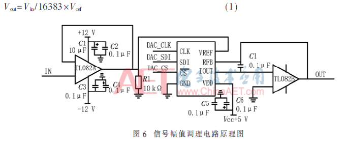 依据电声测验仪的正弦波校准信号源完结规划    