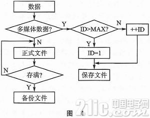 斗极卫星导航体系行车记载仪的优化规划