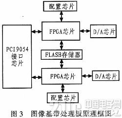 一个根据PXI总线的半什物仿真体系的规划与完结