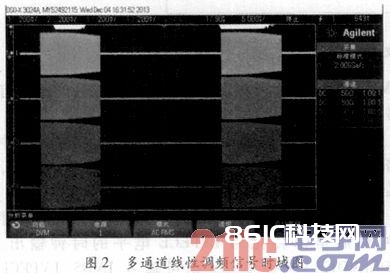 依据多片高速D／A AD9739的多通道信号模仿器