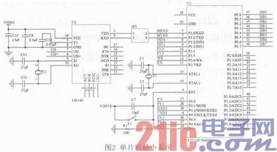 依据STC12C5A60S2的双电源供电智能操控体系规划