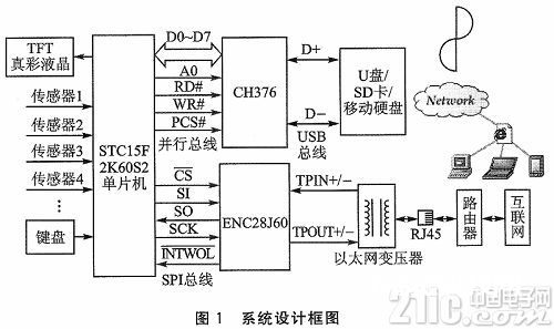 一种大容量移动存储的网络拜访方案规划