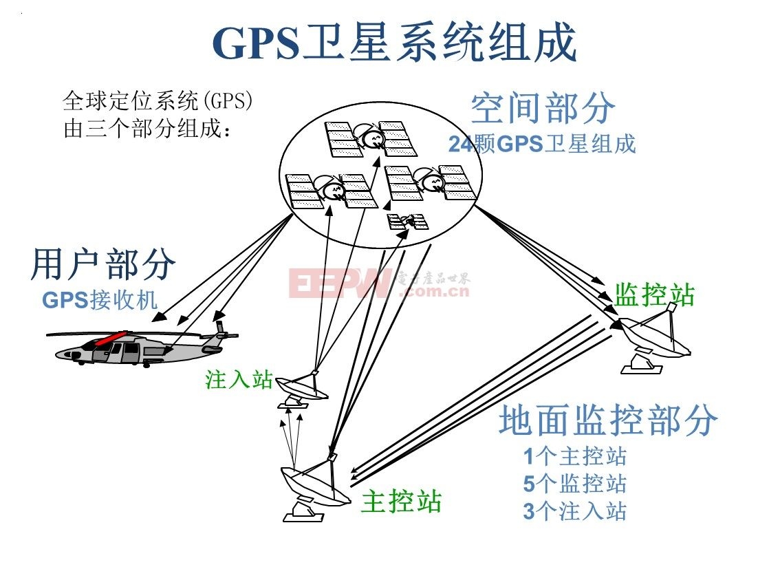 gps安装原理图图片