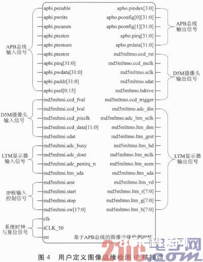 LEON3处理器动态图画边际检测的SoC规划