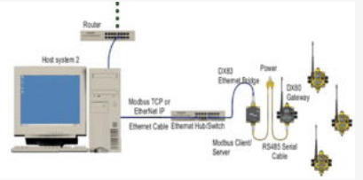 邦纳VT1无线振荡温度传感器在无线网络中的运用解析