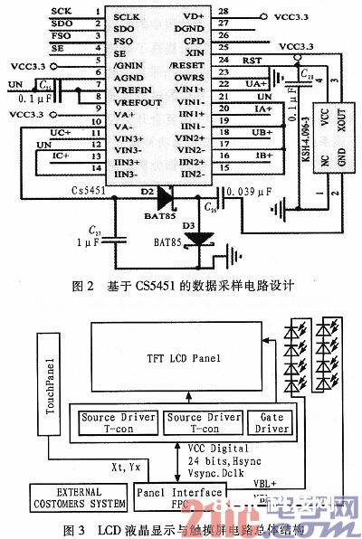 依据S3C6410的高校三相电网无功补偿节能操控体系