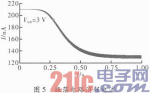 一种高性能时钟晶体振动器电路规划