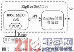 嵌入式体系运用中的Reset安稳性规划浅析