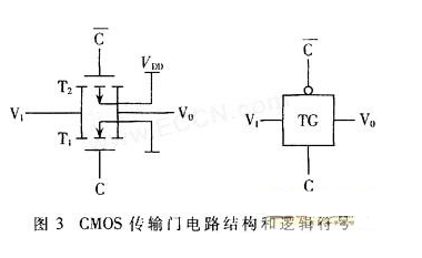 CMOS传输门的边缘触发器电路结构及作业原理