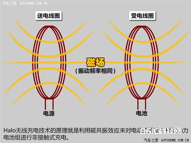 轿车之家