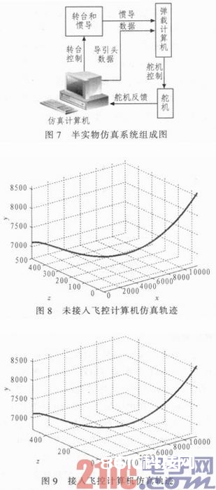 依据DSP+FPGA的数字导弹飞控核算机规划