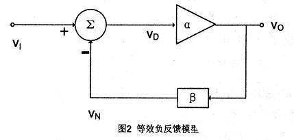 环路增益T在运算扩大器中的效果和对电路安稳性影响的研讨