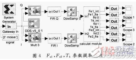 依据System Generator中完结算法的FPGA规划计划详解