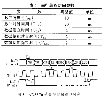 可变增益扩大器AD8370的特色功用及运用规划剖析