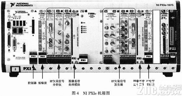 一个根据PXI总线的半什物仿真体系的规划与完结