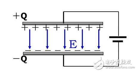 功率要求一般由微处理器或微控器制造商依据电压调理模块（VRM）而拟定。大多数体系依据一个能供给多个电压值的同步降压转化器树立。一般，它们将供给1.5～1.8V、3.3V及5.0V的电压，分别给处理器中心、处理器与芯片组I/O，以及通用板上各个根底电单元。处理器中心电压或VCORE，一般是挑选低ESR体电容时的一个首要难点。