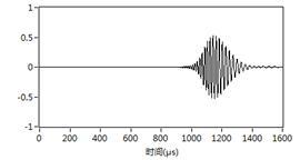 中心频率为200kHz的A0模态在2mm钢板中的频散现象