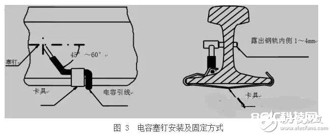 轨道电路补偿电容包含电容器主体和电缆引接线组成的电气部件、塞钉和卡具组成的衔接部件以及保护罩组成的防护部件。