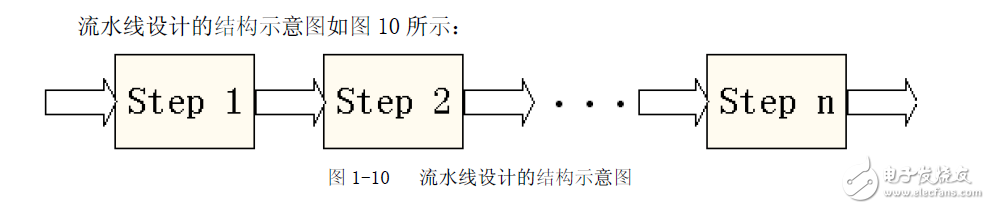 FPGA规划的八个重要知识点