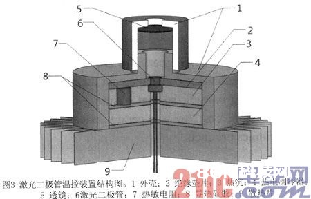 一种激光二极管精细驱动电路