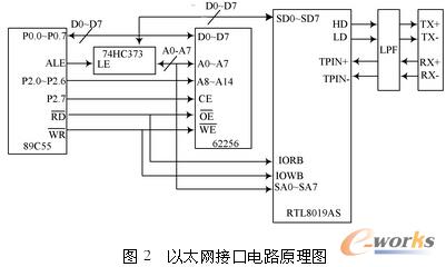 太网接口模块