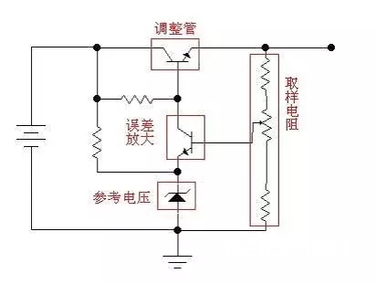 线性稳压电源作业原理详解