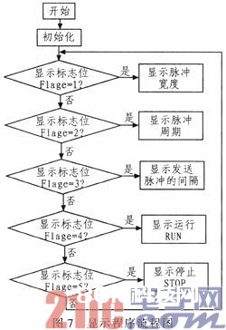 依据检测10 kV电缆毛病的高压脉冲信号发生器的规划与完成