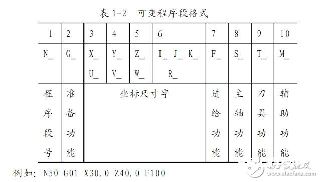 数控车床编程入门常识