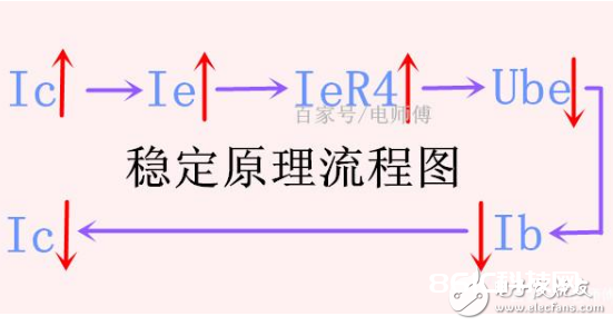 扩大电路中偏置电路的作业原理